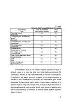 Prakses atskaite 'Prakses atskaite izmitināšanas uzņēmumā', 23.