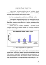 Prakses atskaite 'Prakses atskaite izmitināšanas uzņēmumā', 29.