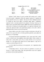 Referāts 'Cesvaines pils kā tūristu piesaiste', 7.