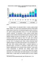 Diplomdarbs 'Ārvalstu investīcijas Latvijā un to dinamika', 17.