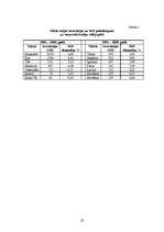 Diplomdarbs 'Ārvalstu investīcijas Latvijā un to dinamika', 20.