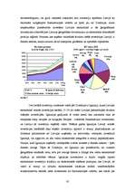 Diplomdarbs 'Ārvalstu investīcijas Latvijā un to dinamika', 30.