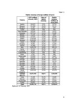 Referāts 'Shadow Economy', 15.