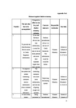 Referāts 'Shadow Economy', 21.