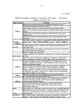 Diplomdarbs 'Vērtspapīru tirgus stagnācija LR un tās novēršanas iespējas', 35.