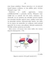 Diplomdarbs 'Vērtspapīru tirgus stagnācija LR un tās novēršanas iespējas', 60.