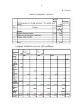 Diplomdarbs 'Vērtspapīru tirgus stagnācija LR un tās novēršanas iespējas', 74.