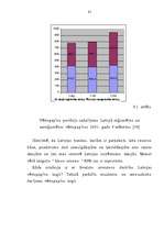 Diplomdarbs 'Vērtspapīru tirgus stagnācija LR un tās novēršanas iespējas', 81.