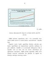 Diplomdarbs 'Vērtspapīru tirgus stagnācija LR un tās novēršanas iespējas', 89.