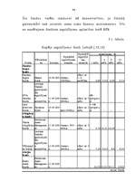 Diplomdarbs 'Vērtspapīru tirgus stagnācija LR un tās novēršanas iespējas', 94.