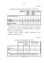 Diplomdarbs 'Vērtspapīru tirgus stagnācija LR un tās novēršanas iespējas', 100.
