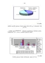 Diplomdarbs 'Vērtspapīru tirgus stagnācija LR un tās novēršanas iespējas', 102.