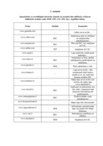 Paraugs 'E-komercija', 1.