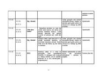 Konspekts 'Kardioķirurģiskā pacienta aprūpes plāns', 11.