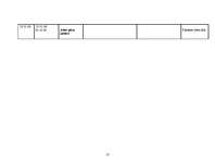 Konspekts 'Kardioķirurģiskā pacienta aprūpes plāns', 13.