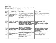 Konspekts 'Kardioķirurģiskā pacienta aprūpes plāns', 18.