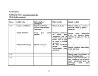 Konspekts 'Kardioķirurģiskā pacienta aprūpes plāns', 21.