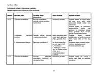 Konspekts 'Kardioķirurģiskā pacienta aprūpes plāns', 22.