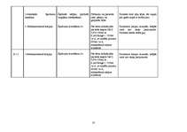 Konspekts 'Kardioķirurģiskā pacienta aprūpes plāns', 23.