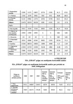 Diplomdarbs 'Finanšu uzņēmuma attīstības iespējas Rēzeknē', 69.