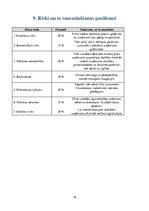 Biznesa plāns 'Dziedinošas terapijas uzņēmums "Life&Care"', 16.