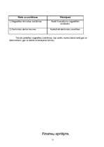 Biznesa plāns 'Apsardzes firma "Tigers"', 10.