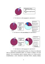 Prakses atskaite 'Отчет по практике - программа управления финансами', 6.