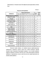 Prakses atskaite 'Отчет по практике - программа управления финансами', 10.