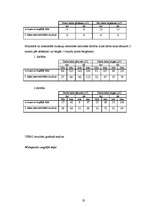 Referāts 'Fiziski smaga darba ietekme uz kustību - balsta aparātu manuāla darba veicējiem ', 50.