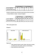 Referāts 'Fiziski smaga darba ietekme uz kustību - balsta aparātu manuāla darba veicējiem ', 77.