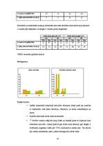 Referāts 'Fiziski smaga darba ietekme uz kustību - balsta aparātu manuāla darba veicējiem ', 85.