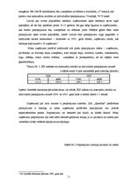 Biznesa plāns 'SIA "Spodrība"', 11.