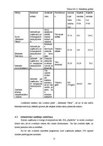 Biznesa plāns 'SIA "Spodrība"', 18.