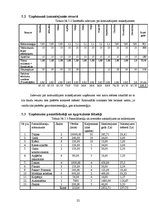 Biznesa plāns 'SIA "Spodrība"', 22.