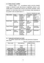 Biznesa plāns 'SIA "Spodrība"', 25.