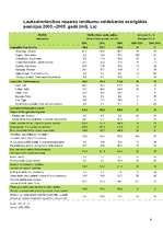 Referāts 'Lauksaimniecības ekonomiskais stāvoklis mūsdienās ', 6.
