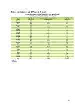 Referāts 'Lauksaimniecības ekonomiskais stāvoklis mūsdienās ', 10.