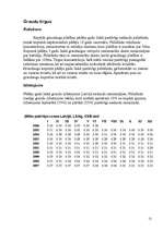 Referāts 'Lauksaimniecības ekonomiskais stāvoklis mūsdienās ', 12.