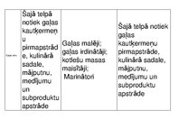 Konspekts 'Ēdināšanas uzņēmuma telpu plāns', 2.