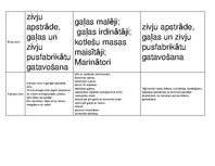 Konspekts 'Ēdināšanas uzņēmuma telpu plāns', 3.