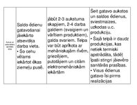 Konspekts 'Ēdināšanas uzņēmuma telpu plāns', 4.