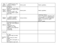 Konspekts 'Ēdināšanas uzņēmuma telpu plāns', 7.