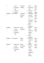 Konspekts 'Prasību dokuments. Loģistikas uzņēmuma uzskaites sistēma', 12.