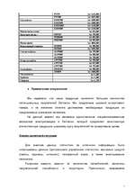 Biznesa plāns 'SIA “Jumali”', 7.