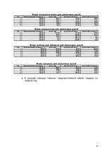 Biznesa plāns 'SIA “Jumali”', 20.