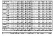 Biznesa plāns 'SIA “Jumali”', 22.