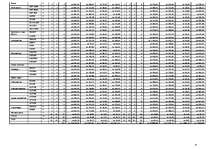 Biznesa plāns 'SIA “Jumali”', 23.