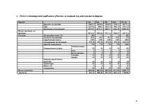 Biznesa plāns 'SIA “Jumali”', 24.