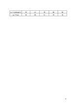 Paraugs 'Lēmumu analīzes metode', 4.