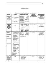 Referāts 'Nodokļu sistēma Latvijā. Ienākumu nodokļi', 29.